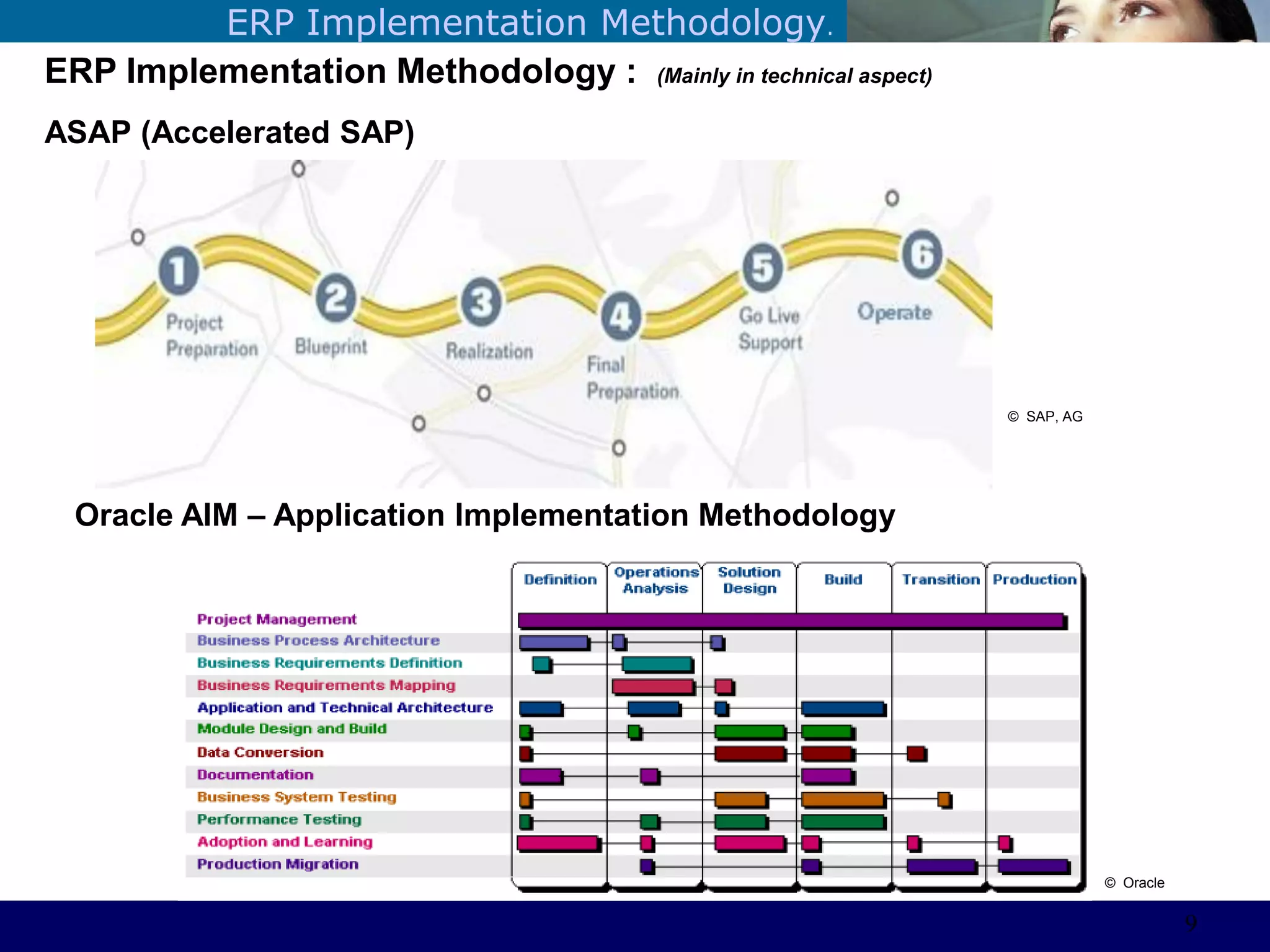 ©Sabaruddinde AB
Perlunya IT DepartemenERP Implementation Methodology.
ERP Implementation Methodology : (Mainly in technical aspect)
ASAP (Accelerated SAP)
Oracle AIM – Application Implementation Methodology
© Oracle
© SAP, AG
9
 