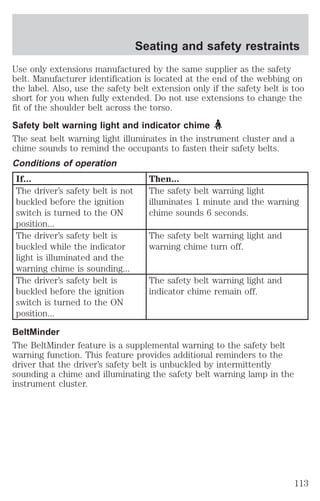 Seating and safety restraints 
Use only extensions manufactured by the same supplier as the safety 
belt. Manufacturer identification is located at the end of the webbing on 
the label. Also, use the safety belt extension only if the safety belt is too 
short for you when fully extended. Do not use extensions to change the 
fit of the shoulder belt across the torso. 
Safety belt warning light and indicator chime 
The seat belt warning light illuminates in the instrument cluster and a 
chime sounds to remind the occupants to fasten their safety belts. 
Conditions of operation 
If... Then... 
The driver’s safety belt is not 
The safety belt warning light 
buckled before the ignition 
illuminates 1 minute and the warning 
switch is turned to the ON 
chime sounds 6 seconds. 
position... 
The driver’s safety belt is 
buckled while the indicator 
light is illuminated and the 
warning chime is sounding... 
The safety belt warning light and 
warning chime turn off. 
The driver’s safety belt is 
buckled before the ignition 
switch is turned to the ON 
position... 
The safety belt warning light and 
indicator chime remain off. 
BeltMinder 
The BeltMinder feature is a supplemental warning to the safety belt 
warning function. This feature provides additional reminders to the 
driver that the driver’s safety belt is unbuckled by intermittently 
sounding a chime and illuminating the safety belt warning lamp in the 
instrument cluster. 
113 
 
