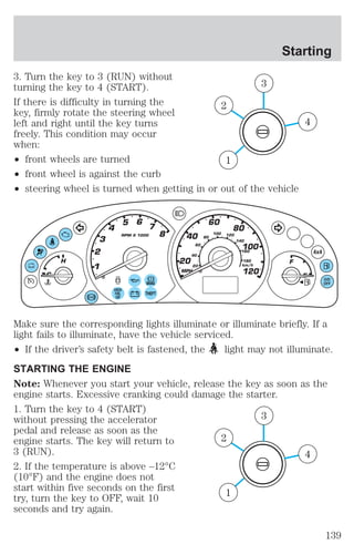 3. Turn the key to 3 (RUN) without 
turning the key to 4 (START). 
If there is difficulty in turning the 
key, firmly rotate the steering wheel 
left and right until the key turns 
freely. This condition may occur 
when: 
² front wheels are turned 
² front wheel is against the curb 
² steering wheel is turned when getting in or out of the vehicle 
4 
3 
2 
1 
BRAKE 
THEFT 
4x4 
O/D 
OFF 
CHECK 
FUEL 
CAP 
Make sure the corresponding lights illuminate or illuminate briefly. If a 
light fails to illuminate, have the vehicle serviced. 
² If the driver’s safety belt is fastened, the light may not illuminate. 
STARTING THE ENGINE 
Note: Whenever you start your vehicle, release the key as soon as the 
engine starts. Excessive cranking could damage the starter. 
1. Turn the key to 4 (START) 
without pressing the accelerator 
3 
pedal and release as soon as the 
engine starts. The key will return to 
2 
3 (RUN). 
4 
2. If the temperature is above –12°C 
(10°F) and the engine does not 
start within five seconds on the first 
try, turn the key to OFF, wait 10 
1 
seconds and try again. 
Starting 
139 
 