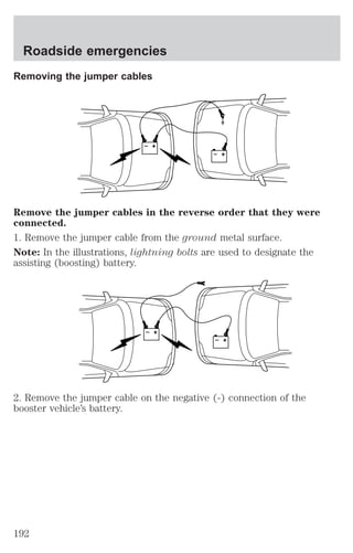 Roadside emergencies 
Removing the jumper cables 
+ 
– 
+ 
– 
Remove the jumper cables in the reverse order that they were 
connected. 
1. Remove the jumper cable from the ground metal surface. 
Note: In the illustrations, lightning bolts are used to designate the 
assisting (boosting) battery. 
+ 
– 
+ 
– 
2. Remove the jumper cable on the negative (-) connection of the 
booster vehicle’s battery. 
192 
 