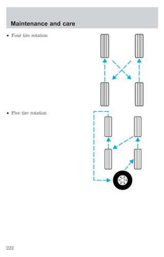 Maintenance and care 
² Four tire rotation 
² Five tire rotation 
222 
 