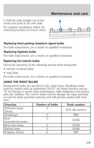 3. Pull the bulb straight out of the 
socket and push in the new bulb. 
To complete installation, follow the 
removal procedure in reverse order. 
Maintenance and care 
Replacing front parking lamp/turn signal bulbs 
For bulb replacement, see a dealer or qualified technician. 
Replacing foglamp bulbs 
For bulb replacement, see a dealer or qualified technician. 
Replacing the interior bulbs 
Check the operation of the following interior bulbs frequently: 
² interior overhead lamp 
² map lamp 
For bulb replacement, see a dealer or qualified technician. 
USING THE RIGHT BULBS 
Replacement bulbs are specified in the chart below. Headlamp bulbs 
must be marked with an authorized “D.O.T.” for North America and an 
“E” for Europe to assure lamp performance, light brightness and pattern 
and safe visibility. The correct bulbs will not damage the lamp assembly 
or void the lamp assembly warranty and will provide quality bulb burn 
time. 
Function Number of bulbs Trade number 
Park/turn lamps 
2 
3157 AK (amber) 
(front) 
Headlamps 2 HB2 
Rear 
2 
stop/tail/sidemarker 
3157K 
Rear turn lamps 2 3156K 
Backup lamp 2 3156K 
Foglamp (front) 2 898 
239 
 