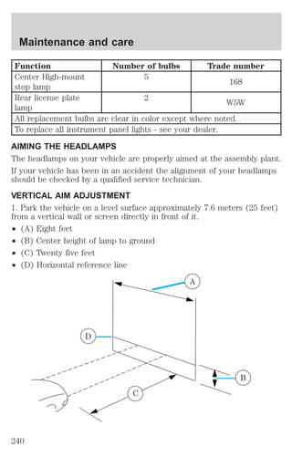 Maintenance and care 
Function Number of bulbs Trade number 
Center High-mount 
5 
168 
stop lamp 
Rear license plate 
lamp 
2 
W5W 
All replacement bulbs are clear in color except where noted. 
To replace all instrument panel lights - see your dealer. 
AIMING THE HEADLAMPS 
The headlamps on your vehicle are properly aimed at the assembly plant. 
If your vehicle has been in an accident the alignment of your headlamps 
should be checked by a qualified service technician. 
VERTICAL AIM ADJUSTMENT 
1. Park the vehicle on a level surface approximately 7.6 meters (25 feet) 
from a vertical wall or screen directly in front of it. 
² (A) Eight feet 
² (B) Center height of lamp to ground 
² (C) Twenty five feet 
² (D) Horizontal reference line 
A 
D 
B 
C 
240 
 