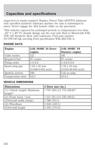 Capacities and specifications 
suspected or repair required. Replace Power Take-off(PTO) lubricant 
with specified synthetic lubricant anytime the unit is submerged in 
water. Never engage the 4X4 feature while on dry pavement. 
44X4 vehicles exposed for prolonged periods to temperatures less than 
–40° C (-40° F) should change out the rear axle fluid to Motorcraft SAE 
75W-140 Synthetic Rear Axle Lubricant, Ford part number 
XY-75W140–QL meeting Ford specification WSL-M2C192–A. 
ENGINE DATA 
Engine 2.0L DOHC I4 Zetec 
engine 
3.0L DOHC V6 
Duratec engine 
Cubic inches 121 181 
Required fuel 87 octane 87 octane 
Firing order 1-3-4-2 1-4-2-5-3-6 
Spark plug gap 1.22-1.32 mm 
(0.048-0.052 inch) 
1.32-1.42 mm 
(0.052-00.056 inch) 
Ignition system DIS Coil on plug 
Compression ratio 9.6:1 10.0:1 
VEHICLE DIMENSIONS 
Dimensions 4 Door mm (in.) 
(1) Vehicle height/ Maximum 
height* 
1 755 (69.1)/1 774 (69.8)* 
(2) Front track / rear 1 551 (61.1)/1 530 (60.2) 
(3)Overall width (body) 1 780 (70.1) 
(4) Wheelbase 2 620 (103.1) 
(5)Overall length 4 393 (173.0) 
252 
 