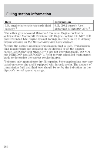 Filling station information 
Item Information 
3.0L emgine automatic transaxle fluid 
capacity 2 
9.6L (10.2 quarts). Use 
Motorcraft MERCONt ATF. 3 
1Use either green-colored Motorcraft Premium Engine Coolant or 
yellow-colored Motorcraft Premium Gold Engine Coolant. DO NOT USE 
Ford Extended Life Engine Coolant (orange in color). Refer to Adding 
engine coolant, in the Maintenance and Care chapter. 
2Ensure the correct automatic transmission fluid is used. Transmission 
fluid requirements are indicated on the dipstick or on the dipstick 
handle. MERCONt and MERCONt V are not interchangeable. DO NOT 
mix MERCONt and MERCONt V. Refer to your scheduled maintenance 
guide to determine the correct service interval. 
3Indicates only approximate dry-fill capacity. Some applications may vary 
based on cooler size and if equipped with in-tank cooler. The amount of 
transmission fluid and fluid level should be set by the indication on the 
dipstick’s normal operating range. 
280 
