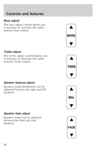 Bass adjust 
The bass adjust control allows you 
to increase or decrease the audio 
system’s bass output. 
Treble adjust 
The treble adjust control allows you 
to increase or decrease the audio 
system’s treble output. 
Speaker balance adjust 
Speaker sound distribution can be 
adjusted between the right and left 
speakers. 
Speaker fade adjust 
Speaker sound can be adjusted 
between the front and rear 
speakers. 
BASS 
TREB 
BAL 
FADE 
Controls and features 
30 
 