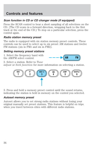 Controls and features 
Scan function in CD or CD changer mode (if equipped) 
Press the SCAN control to hear a short sampling of all selections on the 
CD. (The CD scans in a forward direction, wrapping back to the first 
track at the end of the CD.) To stop on a particular selection, press the 
control again. 
Radio station memory preset 
The radio is equipped with six station memory preset controls. These 
controls can be used to select up to six preset AM stations and twelve 
FM stations (six in FM1 and six in FM2). 
Setting memory preset stations 
1. Select the frequency band with 
the AM/FM select control. 
AM FM 
2. Select a station. Refer to Tune 
adjust or Seek function for more information on selecting a station. 
REW FF SIDE 1-2 COMP SHUFFLE 
1 2 3 4 5 6 
3. Press and hold a memory preset control until the sound returns, 
indicating the station is held in memory on the control you selected. 
Autoset memory preset 
Autoset allows you to set strong radio stations without losing your 
original manually set preset stations. This feature is helpful on trips 
when you travel between cities with different radio stations. 
36 
 
