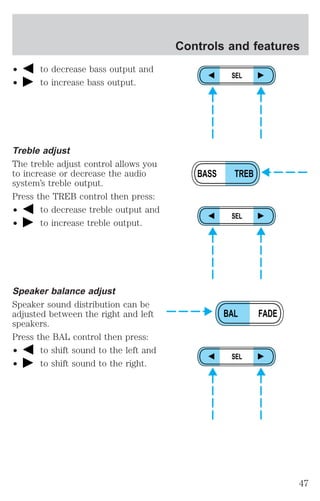 ² to decrease bass output and 
² to increase bass output. 
Treble adjust 
The treble adjust control allows you 
to increase or decrease the audio 
system’s treble output. 
Press the TREB control then press: 
² to decrease treble output and 
² to increase treble output. 
Speaker balance adjust 
Speaker sound distribution can be 
adjusted between the right and left 
speakers. 
Press the BAL control then press: 
² to shift sound to the left and 
² to shift sound to the right. 
Controls and features 
SEL 
BASS TREB 
SEL 
BAL FADE 
SEL 
47 
 