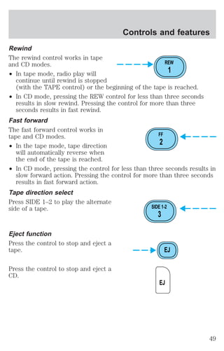 Rewind 
The rewind control works in tape 
and CD modes. 
² In tape mode, radio play will 
Controls and features 
continue until rewind is stopped 
(with the TAPE control) or the beginning of the tape is reached. 
² In CD mode, pressing the REW control for less than three seconds 
results in slow rewind. Pressing the control for more than three 
seconds results in fast rewind. 
Fast forward 
The fast forward control works in 
tape and CD modes. 
² In the tape mode, tape direction 
will automatically reverse when 
the end of the tape is reached. 
² In CD mode, pressing the control for less than three seconds results in 
slow forward action. Pressing the control for more than three seconds 
results in fast forward action. 
Tape direction select 
Press SIDE 1–2 to play the alternate 
side of a tape. 
Eject function 
Press the control to stop and eject a 
tape. 
Press the control to stop and eject a 
CD. 
REW 
1 
FF 
2 
SIDE 1-2 
3 
EJ 
EJ 
49 
 