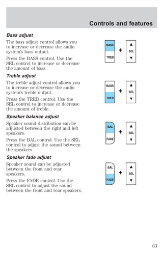 Bass adjust 
The bass adjust control allows you 
to increase or decrease the audio 
system’s bass output. 
Press the BASS control. Use the 
SEL control to increase or decrease 
the amount of bass. 
Treble adjust 
The treble adjust control allows you 
to increase or decrease the audio 
system’s treble output. 
Press the TREB control. Use the 
SEL control to increase or decrease 
the amount of treble. 
Speaker balance adjust 
Speaker sound distribution can be 
adjusted between the right and left 
speakers. 
Press the BAL control. Use the SEL 
control to adjust the sound between 
the speakers. 
Speaker fade adjust 
Speaker sound can be adjusted 
between the front and rear 
speakers. 
Press the FADE control. Use the 
SEL control to adjust the sound 
between the front and rear speakers. 
Controls and features 
SEL 
BASS 
TREB 
+ 
SEL 
BASS 
TREB 
+ 
BAL 
FADE 
+ SEL 
BAL 
FADE 
+ SEL 
63 
 