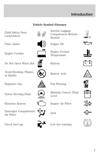 Vehicle Symbol Glossary 
Child Safety Door 
Lock/Unlock 
Introduction 
Interior Luggage 
Compartment Release 
Symbol 
Panic Alarm Engine Oil 
Engine Coolant 
Engine Coolant 
Temperature 
Do Not Open When Hot Battery 
Avoid Smoking, Flames, 
or Sparks 
Battery Acid 
Explosive Gas Fan Warning 
Power Steering Fluid 
Maintain Correct Fluid 
Level 
MAX 
MIN 
Emission System Engine Air Filter 
Passenger Compartment 
Air Filter 
Jack 
Check fuel cap Low tire warning 
7 
 
