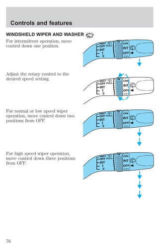 Controls and features 
WINDSHIELD WIPER AND WASHER 
For intermittent operation, move 
control down one position. 
Adjust the rotary control to the 
desired speed setting. 
For normal or low speed wiper 
operation, move control down two 
positions from OFF. 
For high speed wiper operation, 
move control down three positions 
from OFF. 
76 
 