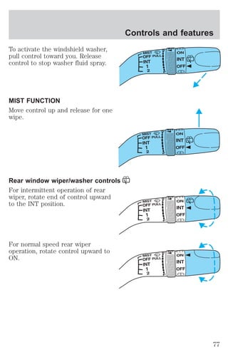 To activate the windshield washer, 
pull control toward you. Release 
control to stop washer fluid spray. 
MIST FUNCTION 
Move control up and release for one 
wipe. 
Rear window wiper/washer controls 
For intermittent operation of rear 
wiper, rotate end of control upward 
to the INT position. 
For normal speed rear wiper 
operation, rotate control upward to 
ON. 
Controls and features 
77 
 