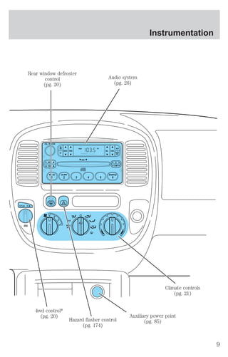FM1 ST 
Audio system 
(pg. 26) 
TREB BAL FADE 
DISC 
SEEK EJ 
A/C 
BASS 
MAX 
A/C 
VOL - PUSH ON 
1 
2 
AM 
FM 
CD 
3 
4 
AC 
AUTO ON 
4X4 
SCN 
AUTO 
SET 
COMP 
CD CD SHUFFLE 
TUNE 
1 2 3 4 5 6 
Hazard flasher control 
(pg. 174) 
Rear window defroster 
control 
(pg. 20) 
Instrumentation 
Climate controls 
(pg. 21) 
4wd control* 
(pg. 20) Auxiliary power point 
(pg. 85) 
9 
 