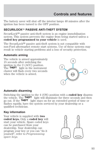 Controls and features 
The battery saver will shut off the interior lamps 40 minutes after the 
ignition has been turned to the OFF position. 
SECURILOCKY PASSIVE ANTI-THEFT SYSTEM 
SecuriLocky passive anti-theft system is an engine immobilization 
system. This system prevents the engine from being started unless a 
coded key programmed to your vehicle is used. 
The SecuriLocky passive anti-theft system is not compatible with 
non-Ford aftermarket remote start systems. Use of these systems may 
result in vehicle starting problems and a loss of security protection. 
Automatic arming 
The vehicle is armed approximately 
15 seconds after switching the 
3 
ignition to the 2 (ACC) position. 
The THEFT light in the instrument 
2 
cluster will flash every two seconds 
4 
when the vehicle is armed. 
1 
Automatic disarming 
Switching the ignition to the 4 (ON) position with a coded key disarms 
the vehicle. The THEFT light will illuminate for three seconds and then 
go out. If the THEFT light stays on for an extended period of time or 
flashes rapidly, have the system serviced by your dealership or a 
qualified technician. 
Key information 
Your vehicle is supplied with two 
coded keys. Only a coded key will 
start your vehicle. Spare coded keys 
can be purchased from your 
dealership. Your dealership can 
program your key or you can “do it 
yourself”, refer to Programming 
spare keys. 
93 
 