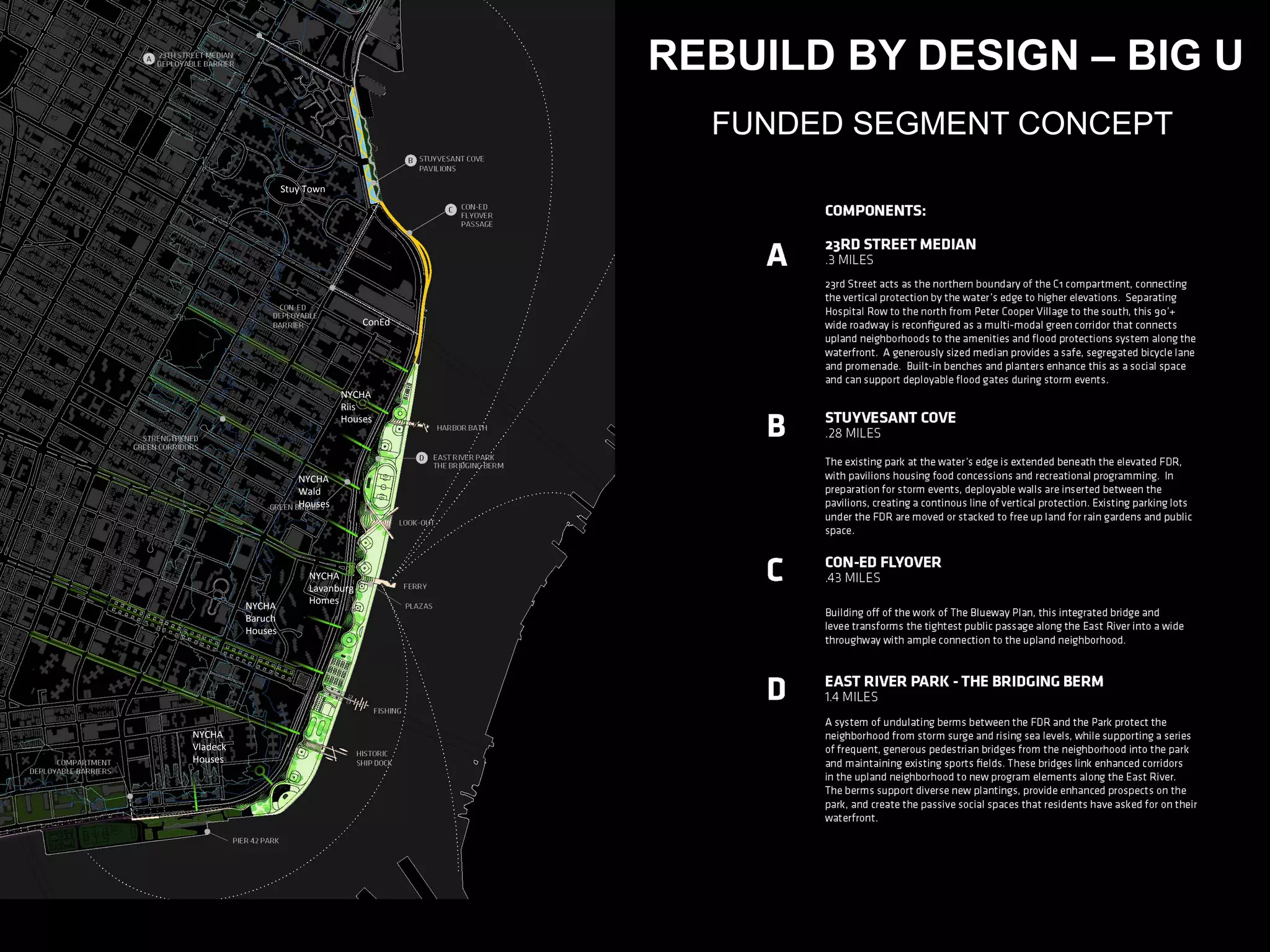 FUNDED SEGMENT CONCEPT
Stuy	Town	
ConEd	
NYCHA	
Riis	
Houses	
NYCHA	
Wald	
Houses	
NYCHA	
Lavanburg	
Homes	
NYCHA	
Baruch	
Houses	
NYCHA	
Vladeck	
Houses	
REBUILD BY DESIGN – BIG U
 