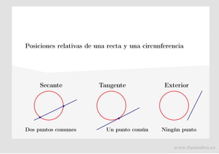 Posiciones relativas de una recta y una circunferencia
Secante
Dos puntos comunes
Tangente
Un punto común
Exterior
Ningún punto
www.tusmates.es