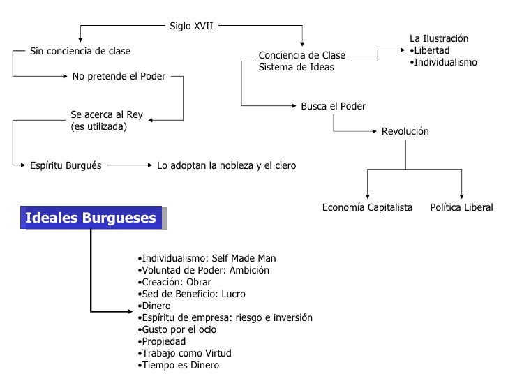 01 Esquema BurguesíA