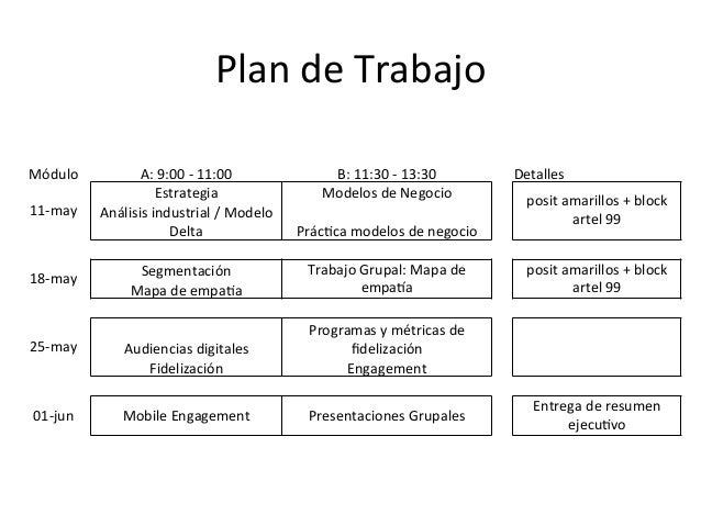 Resultado de imagen para plan de trabajo industrial