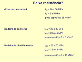 Baixa resistência?
•Concreto estrutural fck = 20 a 50 MPa
ftk = 2 a 5 MPa
peso específico 25 kN/m3
•Madeira de coníferas fc0,k = 20 a 30 MPa
ft0,k = 26 a 45 MPa
peso específico 5 a 6 kN/m3
•Madeira de dicotiledôneas fc0,k = 25 a 70 MPa
ft0,k = 32 a 80 MPa
peso específico 6 a 10 kN/m3
 