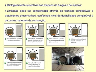 • Biologicamente suscetível aos ataques de fungos e de insetos;
• Limitação pode ser compensada através de técnicas construtivas e
tratamentos preservativos, conferindo nível de durabilidade comparável a
de outros materiais de construção.
 