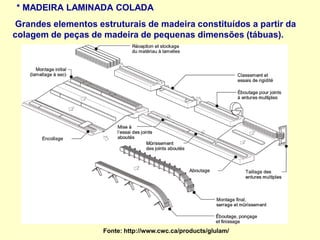 * MADEIRA LAMINADA COLADA
Grandes elementos estruturais de madeira constituídos a partir da
colagem de peças de madeira de pequenas dimensões (tábuas).
Fonte: http://www.cwc.ca/products/glulam/
 