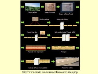 http://www.madeiralaminadacolada.com/index.php
 