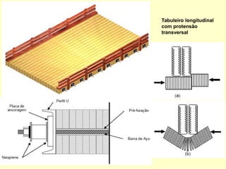 Tabuleiro longitudinal
com protensão
transversal
 