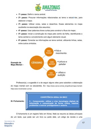 17
• 1º- passo: Definir o tema central;
• 2º- passo: Procurar informações relacionadas ao tema e estudá-las, para
elaborar o mapa;
• 3º- passo: Utilizar cores, setas e desenhos. Esses elementos no mapa
auxiliarão na associação dos assuntos;
• 4º -passo: Usar palavras-chave curtas para construir o fluxo do mapa;
• 5º- passo: iniciar a construção do mapa pelo centro da folha, identificando o
tema central e o envolvimento com algum elemento visual;
• 6º- passo: Conectar as informações ao tema central, utilizando linhas, setas,
entre outros símbolos.
Exemplo de
Mapa Mental –
Professor(a), a sugestão é a de seguir alguns sites para subsidiar a elaboração
do mapa mental com os estudantes. Ex: https://www.canva.com/pt_br/graficos/mapa-mental/;
https:www.mindmeister.com/pt.
III- Fichamento:
O fichamento é um registro feito em fichas. Nele se resume as ideias principais
de um texto, que pode ser um livro ou parte dele, um artigo de revista e uma
COMPETÊNCIA GERAL DA BNCC
5 - Compreender, utilizar e criar tecnologias digitais de
informação e comunicação de forma crítica, resolver
problemas e exercer protagonismo e autoria.
 
