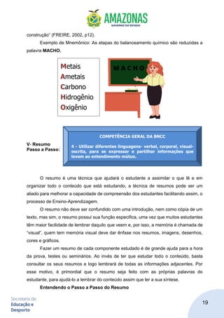 19
construção” (FREIRE, 2002, p12).
Exemplo de Mnemônico: As etapas do balanceamento químico são reduzidas a
palavra MACHO.
V- Resumo
Passo a Passo:
O resumo é uma técnica que ajudará o estudante a assimilar o que lê e em
organizar todo o conteúdo que está estudando, a técnica de resumos pode ser um
aliado para melhorar a capacidade de compreensão dos estudantes facilitando assim, o
processo de Ensino-Aprendizagem.
O resumo não deve ser confundido com uma introdução, nem como cópia de um
texto, mas sim, o resumo possui sua função especifica, uma vez que muitos estudantes
têm maior facilidade de lembrar daquilo que veem e, por isso, a memória é chamada de
“visual”, quem tem memória visual deve dar ênfase nos resumos, imagens, desenhos,
cores e gráficos.
Fazer um resumo de cada componente estudado é de grande ajuda para a hora
da prova, testes ou seminários. Ao invés de ter que estudar todo o conteúdo, basta
consultar os seus resumos e logo lembrará de todas as informações adjacentes. Por
esse motivo, é primordial que o resumo seja feito com as próprias palavras do
estudante, para ajudá-lo a lembrar do conteúdo assim que ler a sua síntese.
Entendendo o Passo a Passo do Resumo
COMPETÊNCIA GERAL DA BNCC
4 - Utilizar diferentes linguagens- verbal, corporal, visual-
escrita, para se expressar e partilhar informações que
levem ao entendimento mútuo.
Metais
Ametais
Carbono
Hidrogênio
Oxigênio
 