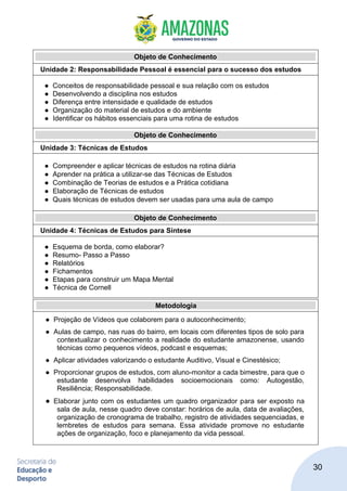 30
Objeto de Conhecimento
Unidade 2: Responsabilidade Pessoal é essencial para o sucesso dos estudos
● Conceitos de responsabilidade pessoal e sua relação com os estudos
● Desenvolvendo a disciplina nos estudos
● Diferença entre intensidade e qualidade de estudos
● Organização do material de estudos e do ambiente
● Identificar os hábitos essenciais para uma rotina de estudos
Objeto de Conhecimento
Unidade 3: Técnicas de Estudos
● Compreender e aplicar técnicas de estudos na rotina diária
● Aprender na prática a utilizar-se das Técnicas de Estudos
● Combinação de Teorias de estudos e a Prática cotidiana
● Elaboração de Técnicas de estudos
● Quais técnicas de estudos devem ser usadas para uma aula de campo
Objeto de Conhecimento
Unidade 4: Técnicas de Estudos para Síntese
● Esquema de borda, como elaborar?
● Resumo- Passo a Passo
● Relatórios
● Fichamentos
● Etapas para construir um Mapa Mental
● Técnica de Cornell
Metodologia
● Projeção de Vídeos que colaborem para o autoconhecimento;
● Aulas de campo, nas ruas do bairro, em locais com diferentes tipos de solo para
contextualizar o conhecimento a realidade do estudante amazonense, usando
técnicas como pequenos vídeos, podcast e esquemas;
● Aplicar atividades valorizando o estudante Auditivo, Visual e Cinestésico;
● Proporcionar grupos de estudos, com aluno-monitor a cada bimestre, para que o
estudante desenvolva habilidades socioemocionais como: Autogestão,
Resiliência; Responsabilidade.
● Elaborar junto com os estudantes um quadro organizador para ser exposto na
sala de aula, nesse quadro deve constar: horários de aula, data de avaliações,
organização de cronograma de trabalho, registro de atividades sequenciadas, e
lembretes de estudos para semana. Essa atividade promove no estudante
ações de organização, foco e planejamento da vida pessoal.
 