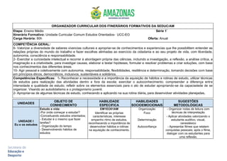 ORGANIZADOR CURRICULAR DOS ITINERÁRIOS FORMATIVOS DA SEDUC/AM
Etapa: Ensino Médio Série 1ª
Itinerário Formativo: Unidade Curricular Comum Estudos Orientados- UCC-EO
Carga Horária: 80h Oferta: Anual
COMPETÊNCIA GERAL:
6- Valorizar a diversidade de saberes vivencias culturais e apropriar-se de conhecimentos e experiencias que lhe possibilitem entender as
relações próprias do mundo do trabalho e fazer escolhas alinhadas ao exercício da cidadania e ao seu projeto de vida, com liberdade,
autonomia, consciência e responsabilidade.
2- Exercitar a curiosidade intelectual e recorrer à abordagem própria das ciências, incluindo a investigação, a reflexão, a análise crítica, a
imaginação e a criatividade, para investigar causas, elaborar e testar hipóteses, formular e resolver problemas e criar soluções, com base
nos conhecimentos das diferentes áreas.
10- Agir pessoal e coletivamente com autonomia, responsabilidade, flexibilidades, resiliência e determinação, tomando decisões com base
em princípios éticos, democráticos, inclusivos, sustentáveis e solidários.
Competências Específicas: 1- Reconhecer a necessidade e a importância da aquisição de hábitos e rotinas de estudo, utilizar técnicas
de estudos para realização das atividades dentro e fora da escola; exercitar o autoconhecimento; compreender a diferença entre
intensidade e qualidade de estudo; refletir sobre os elementos essenciais para o ato de estudar apropriando-se da capaciadede de se
organizar. Visando ao autodidatismo e o protagonismo juvenil.
2- Apropriar-se de algumas técnicas de estudo, conhecendo e aplicando na sua rotina diária, para desenvolver atividades planejadas.
UNIDADES
OBJETO DE
CONHECIMENTO
HABILIDADE
ESPECIFICA
HABILIDADES
SOCIOEMOCIONAIS
SUGESTÕES
METODOLÓGICAS
UNIDADE I
Eu e os estudos
Estudo e vida:
-Por onde começar a estudar?
-Conceituando estudos orientados;
- Estudar é o mesmo que fazer
tarefas?
- Organização do tempo
- Desenvolvendo hábitos de
estudos
EM1EO01AM
Identificar as próprias
características, interesse
empenho ritmo de estudos,
reconhecendo a importância de
desenvolver hábitos e rotinas
na aquisição de conhecimento.
Organização
Foco
Determinação
Autoconfiança
- Organizar rodas de leitura com
técnicas de interpretação
- Aplicar atividades valorizando o
estudante auditivo, visual,
cenestésico
- Apresentar filmes que relatem
conquistas pessoais; após o filme,
dialogar com os estudantes para
uma reflexão.
 