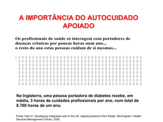 Os profissionais de saúde só interagem com portadores de
doenças crônicas por poucas horas num ano...
o resto do ano estas pessoas cuidam de si mesmas...
                                    
                                    
                                    
                                    
                                    
                                    
                                    
                                    
Fonte: Ham C. Developing integrated care in the UK: adapting lessons from Kaiser. Birmingham, Health
Services Management Centre, 2006
A IMPORTÂNCIA DO AUTOCUIDADO
APOIADO
Na Inglaterra, uma pessoa portadora de diabetes recebe, em
média, 3 horas de cuidados profissionais por ano, num total de
8.760 horas de um ano.
 