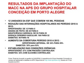 RESULTADOS DA IMPLANTAÇÃO DO
MACC NA APS DO GRUPO HOSPITALAR
CONCEIÇÃO EM PORTO ALEGRE
• 12 UNIDADES DA ESF QUE COBREM 105 MIL PESSOAS
• REDUÇÃO DAS INTERNAÇÕES HOSPITALARES NO PERÍODO 2010 A
2012:
HIPERTENSÃO: DE 12 PARA 5
ANGINA DE PEITO: DE 20 PARA 6
INSUFICIÊNCIA CARDÍACA: DE 93 PARA 25
DOENÇA CEREBRO-VASCULAR: 106 PARA 52
DIABETES: 49 PARA 16
• AUMENTO DA COBERTURA PERÍODO 2010 A 2012 :
HIPERTENSÃO ARTERIAL: DE 34% PARA 59%
DIABETES: 35% para 53%
• ESTABILIZAÇÃO DAS CONDIÇÕES CRÔNICAS:
HIPERTENSÃO: 57% COM PRESSÃO CONTROLADA
DIABETES: 52% COM GLICEMIA CONTROLADA
Fonte: Portal da Inovação na gestão do SUS/OPAS. A experiência do Grupo Hospitalar Conceição no
manejo da hipertensão e diabetes na APS. Disponível em http://www.apsredes.org. Acesso em 15 de
fevereiro de 2013
 