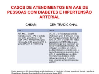 CASOS DE ATENDIMENTOS EM AAE DE
PESSOAS COM DIABETES E HIPERTENSÃO
ARTERIAL
CHSAM CEM TRADICIONAL
Fonte: Alves Junior AC. Consolidando a rede de atenção às condições crônicas: experiência da rede Hiperdia de
Minas Gerais. Brasília, Organização Pan-Americana da Saúde, 2011
 