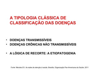 A TIPOLOGIA CLÁSSICA DE
CLASSIFICAÇÃO DAS DOENÇAS
• DOENÇAS TRANSMISSÍVEIS
• DOENÇAS CRÔNICAS NÃO TRANSMISSÍVEIS
• A LÓGICA DE RECORTE: A ETIOPATOGENIA
Fonte: Mendes EV. As redes de atenção à saúde. Brasília, Organização Pan-Americana da Saúde, 2011
 