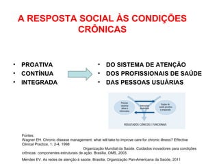 A RESPOSTA SOCIAL ÀS CONDIÇÕES
CRÔNICAS
Fontes:
Wagner EH. Chronic disease management: what will take to improve care for chronic illness? Effective
Clinical Practice, 1: 2-4, 1998
Organização Mundial da Saúde. Cuidados inovadores para condições
crônicas: componentes estruturais de ação. Brasília, OMS, 2003.
Mendes EV. As redes de atenção à saúde. Brasília, Organização Pan-Americana da Saúde, 2011
• PROATIVA
• CONTÍNUA
• INTEGRADA
• DO SISTEMA DE ATENÇÃO
• DOS PROFISSIONAIS DE SAÚDE
• DAS PESSOAS USUÁRIAS
 