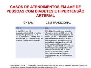 CASOS DE ATENDIMENTOS EM AAE DE
PESSOAS COM DIABETES E HIPERTENSÃO
ARTERIAL
CHSAM CEM TRADICIONAL
Fonte: Alves Junior AC. ...