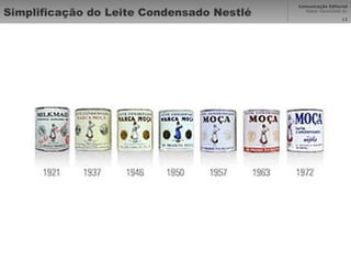 Simplificação do Leite Condensado Nestlé 