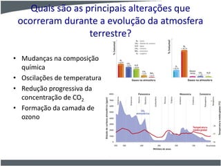 Quais são as principais alterações que
ocorreram durante a evolução da atmosfera
terrestre?
• Mudanças na composição
química
• Oscilações de temperatura
• Redução progressiva da
concentração de CO2
• Formação da camada de
ozono
 
