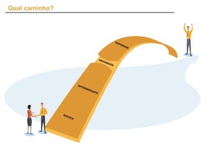 Qual caminho?




                                                      SU
                                                        PE
                                                           RIO
                                                              R



                                         AD
                                           VA
                                              NCE
                                                  D




                         INT
                            ER
                               ME
                                 DIA
                                    TE




                NO
                  VIC
                     E
 
