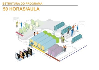 ESTRUTURA DO PROGRAMA

50 HORAS/AULA
     Lições foco
     Aluno


                                                             Lições
                                                             EG data




                          24 Lições
                          Regulares

                                      5 Lições
                                      GT&F




                   Aula
                   Demo                          20 lições
                                                 livres.
 