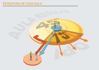 ESTRUTURA DE CADA AULA
 