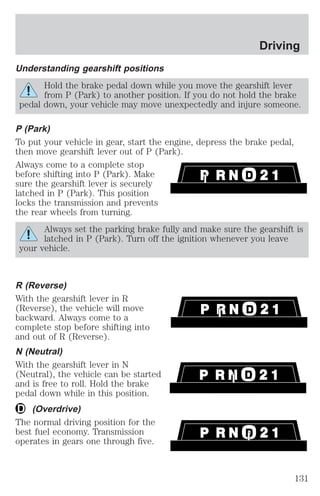 Understanding gearshift positions 
Hold the brake pedal down while you move the gearshift lever 
from P (Park) to another position. If you do not hold the brake 
pedal down, your vehicle may move unexpectedly and injure someone. 
P (Park) 
To put your vehicle in gear, start the engine, depress the brake pedal, 
then move gearshift lever out of P (Park). 
Always come to a complete stop 
before shifting into P (Park). Make 
sure the gearshift lever is securely 
latched in P (Park). This position 
locks the transmission and prevents 
the rear wheels from turning. 
Always set the parking brake fully and make sure the gearshift is 
latched in P (Park). Turn off the ignition whenever you leave 
your vehicle. 
R (Reverse) 
With the gearshift lever in R 
(Reverse), the vehicle will move 
backward. Always come to a 
complete stop before shifting into 
and out of R (Reverse). 
N (Neutral) 
With the gearshift lever in N 
(Neutral), the vehicle can be started 
and is free to roll. Hold the brake 
pedal down while in this position. 
(Overdrive) 
The normal driving position for the 
best fuel economy. Transmission 
operates in gears one through five. 
Driving 
131 
 