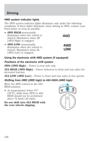 4WD system indicator lights 
The 4WD system indicator lights illuminate only under the following 
conditions. If these lights illuminate when driving in 2WD, contact your 
Ford dealer as soon as possible. 
² 4WD HIGH-momentarily 
illuminates when the vehicle is 
started. Illuminates when 4H 
(4WD High) is engaged. 
² 4WD LOW–momentarily 
illuminates when the vehicle is 
started. Illuminates when 4L 
(4WD Low) is engaged. 
Using the electronic shift 4WD system (if equipped) 
Positions of the electronic shift system 
2WD (2WD High) – Power to rear axle only. 
4X4 HIGH (4WD High) – Power delivered to front and rear axles for 
increased traction. 
4X4 LOW (4WD Low) – Power to front and rear axles at low speeds. 
Shifting from 2WD (2WD high) to 4X4 HIGH (4WD high) 
Move the 4WD control to the 4X4 
HIGH position. 
² At temperatures below 0°C 
(32°F), shifts from 2WD to 4X4 
HIGH should not be performed 
above 72 km/h (45 mph). 
Do not shift into 4X4 HIGH with 
the rear wheels slipping. 
4WD 
LOW 
4X4 
2WD HIGH 
4X4 
LOW 
Driving 
136 
 