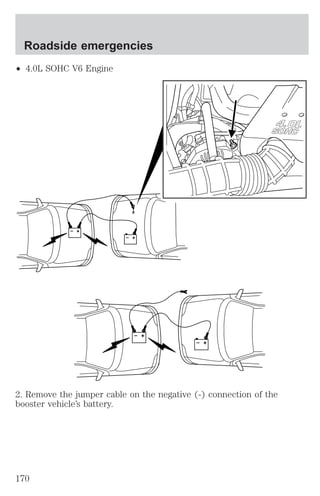 Roadside emergencies 
² 4.0L SOHC V6 Engine 
+ 
– 
+ 
– 
+ 
– 
+ 
– 
2. Remove the jumper cable on the negative (-) connection of the 
booster vehicle’s battery. 
170 
 