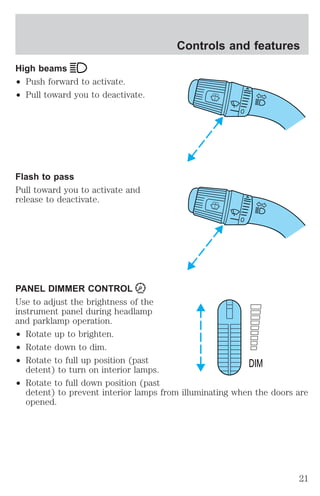 High beams 
² Push forward to activate. 
² Pull toward you to deactivate. 
Flash to pass 
Pull toward you to activate and 
release to deactivate. 
PANEL DIMMER CONTROL 
Use to adjust the brightness of the 
instrument panel during headlamp 
and parklamp operation. 
² Rotate up to brighten. 
² Rotate down to dim. 
² Rotate to full up position (past 
detent) to turn on interior lamps. 
² Rotate to full down position (past 
Controls and features 
DIM 
detent) to prevent interior lamps from illuminating when the doors are 
opened. 
21 
 