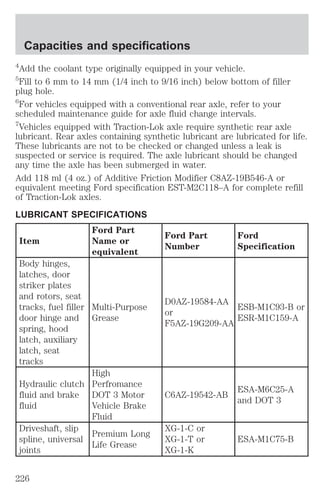 4Add the coolant type originally equipped in your vehicle. 
5Fill to 6 mm to 14 mm (1/4 inch to 9/16 inch) below bottom of filler 
plug hole. 
6For vehicles equipped with a conventional rear axle, refer to your 
scheduled maintenance guide for axle fluid change intervals. 
7Vehicles equipped with Traction-Lok axle require synthetic rear axle 
lubricant. Rear axles containing synthetic lubricant are lubricated for life. 
These lubricants are not to be checked or changed unless a leak is 
suspected or service is required. The axle lubricant should be changed 
any time the axle has been submerged in water. 
Add 118 ml (4 oz.) of Additive Friction Modifier C8AZ-19B546-A or 
equivalent meeting Ford specification EST-M2C118–A for complete refill 
of Traction-Lok axles. 
LUBRICANT SPECIFICATIONS 
Item 
Ford Part 
Name or 
equivalent 
Ford Part 
Number 
Ford 
Specification 
Body hinges, 
latches, door 
striker plates 
and rotors, seat 
tracks, fuel filler 
door hinge and 
spring, hood 
latch, auxiliary 
latch, seat 
tracks 
Multi-Purpose 
Grease 
D0AZ-19584-AA 
or 
F5AZ-19G209-AA 
ESB-M1C93-B or 
ESR-M1C159-A 
Hydraulic clutch 
fluid and brake 
fluid 
High 
Perfromance 
DOT 3 Motor 
Vehicle Brake 
Fluid 
C6AZ-19542-AB 
ESA-M6C25-A 
and DOT 3 
Driveshaft, slip 
spline, universal 
joints 
Premium Long 
Life Grease 
XG-1-C or 
XG-1-T or 
XG-1-K 
ESA-M1C75-B 
Capacities and specifications 
226 
 