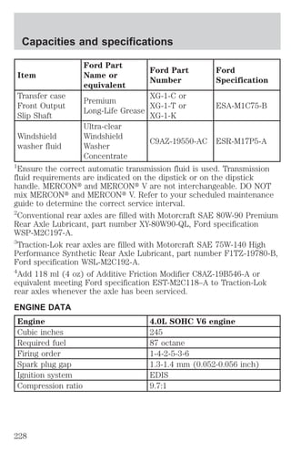 Capacities and specifications 
Item 
Ford Part 
Name or 
equivalent 
Ford Part 
Number 
Ford 
Specification 
Transfer case 
Front Output 
Slip Shaft 
Premium 
Long-Life Grease 
XG-1-C or 
XG-1-T or 
XG-1-K 
ESA-M1C75-B 
Windshield 
washer fluid 
Ultra-clear 
Windshield 
Washer 
Concentrate 
C9AZ-19550-AC ESR-M17P5-A 
1Ensure the correct automatic transmission fluid is used. Transmission 
fluid requirements are indicated on the dipstick or on the dipstick 
handle. MERCONt and MERCONt V are not interchangeable. DO NOT 
mix MERCONt and MERCONt V. Refer to your scheduled maintenance 
guide to determine the correct service interval. 
2Conventional rear axles are filled with Motorcraft SAE 80W-90 Premium 
Rear Axle Lubricant, part number XY-80W90-QL, Ford specification 
WSP-M2C197-A. 
3Traction-Lok rear axles are filled with Motorcraft SAE 75W-140 High 
Performance Synthetic Rear Axle Lubricant, part number F1TZ-19780-B, 
Ford specification WSL-M2C192-A. 
4Add 118 ml (4 oz) of Additive Friction Modifier C8AZ-19B546-A or 
equivalent meeting Ford specification EST-M2C118–A to Traction-Lok 
rear axles whenever the axle has been serviced. 
ENGINE DATA 
Engine 4.0L SOHC V6 engine 
Cubic inches 245 
Required fuel 87 octane 
Firing order 1-4-2-5-3-6 
Spark plug gap 1.3-1.4 mm (0.052-0.056 inch) 
Ignition system EDIS 
Compression ratio 9.7:1 
228 
 