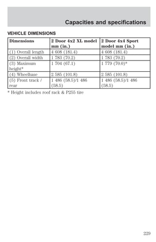 Capacities and specifications 
VEHICLE DIMENSIONS 
Dimensions 2 Door 4x2 XL model 
mm (in.) 
2 Door 4x4 Sport 
model mm (in.) 
(1) Overall length 4 608 (181.4) 4 608 (181.4) 
(2) Overall width 1 783 (70.2) 1 783 (70.2) 
(3) Maximum 
1 704 (67.1) 1 779 (70.0)* 
height* 
(4) Wheelbase 2 585 (101.8) 2 585 (101.8) 
(5) Front track / 
1 486 (58.5)/1 486 
rear 
(58.5) 
1 486 (58.5)/1 486 
(58.5) 
* Height includes roof rack & P255 tire 
229 
 